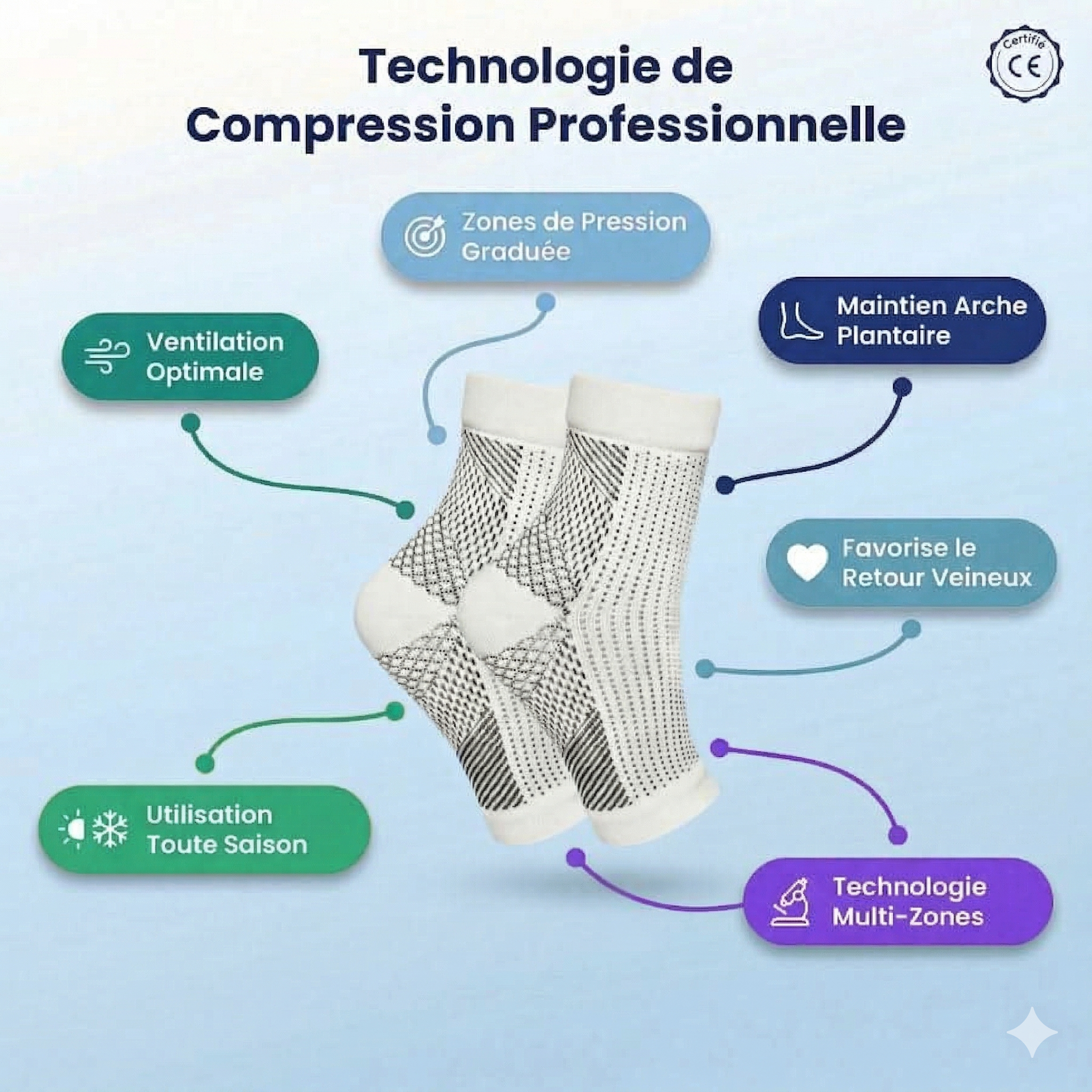 Lissée Paris™ | NeuroMarche | Chaussettes de Compression Apaisantes